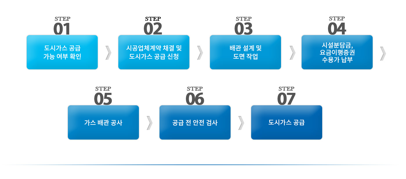 시공절차